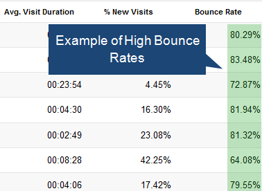 high_bounce_rates_google_webmaster_tools-1472481249240
