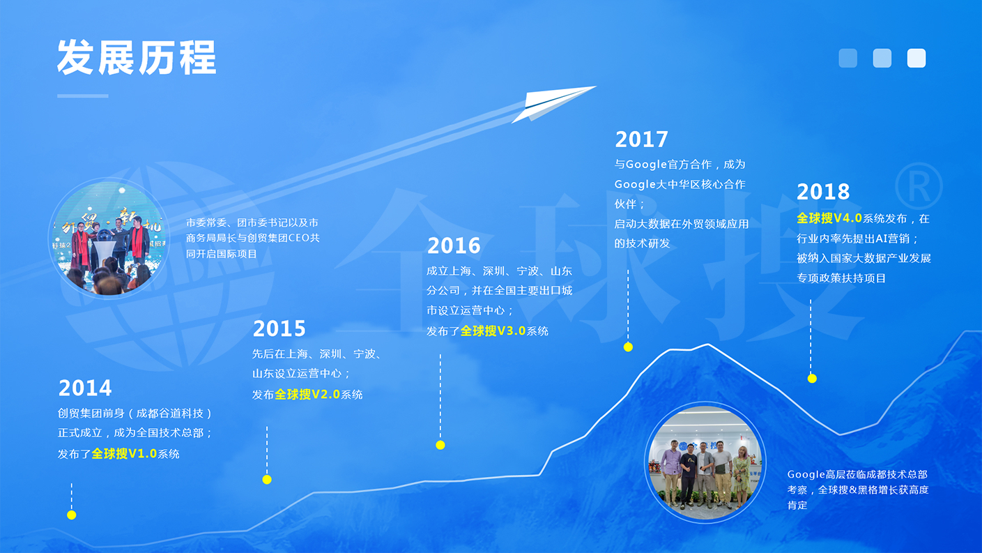 創(chuàng)貿(mào)集團(tuán)介紹