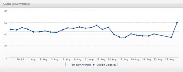 serps-1409229775