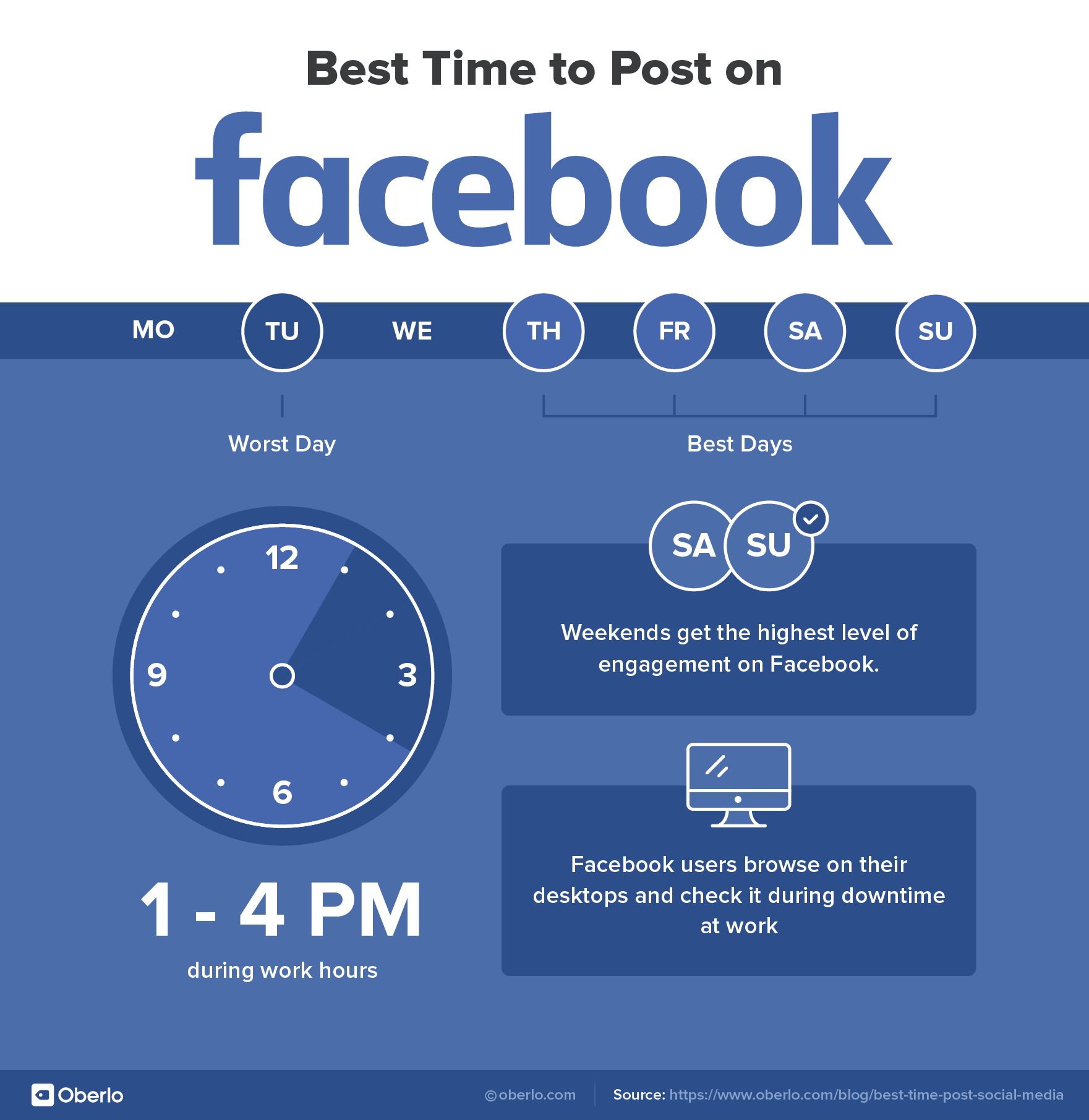 best-time-to-post-on-facebook